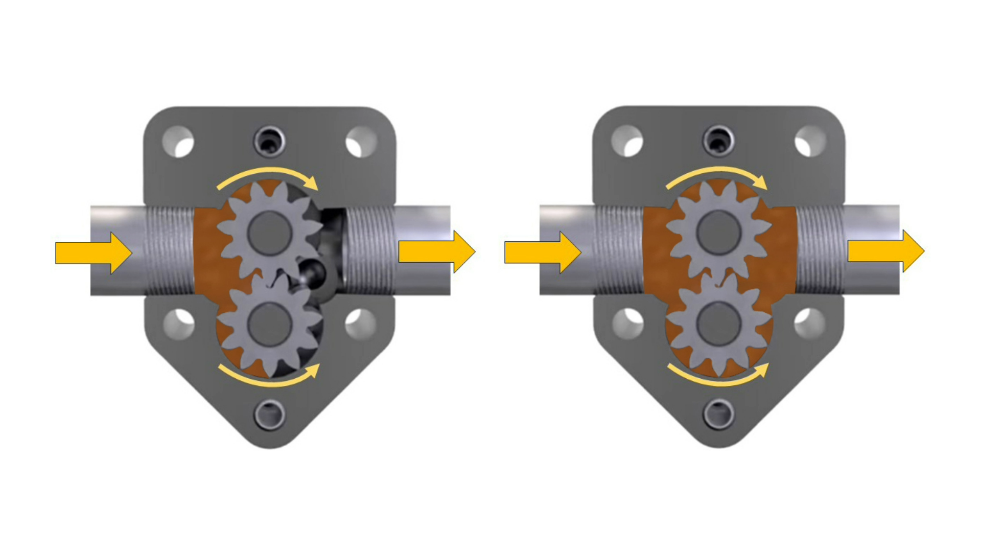 How An Internal Gear Pump Works Viking Pump
